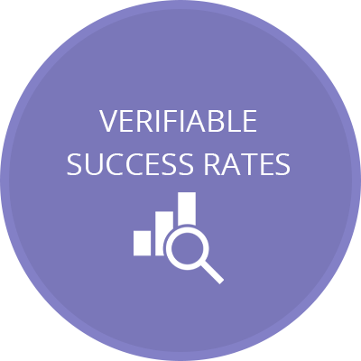 Verifiable Success Rates