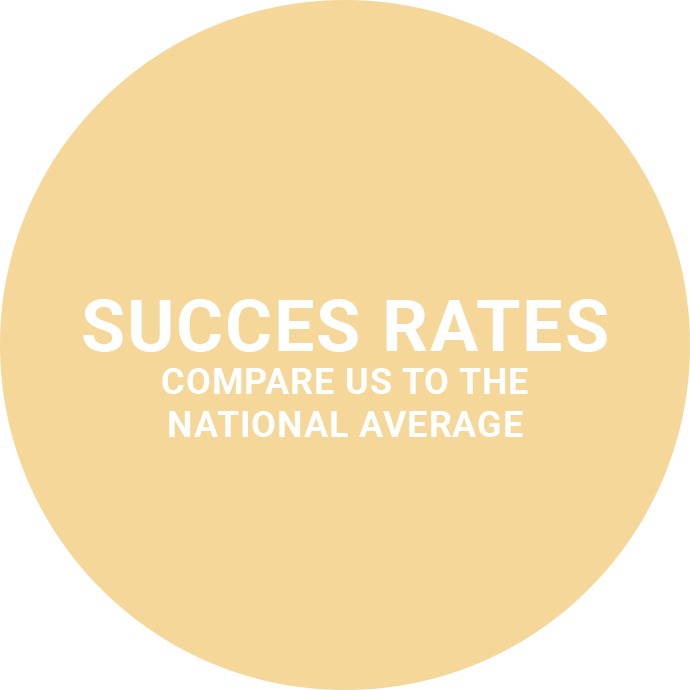 Success Rates